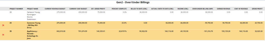 struggling with job costing - transformative potential of netsuite shown through Over/Under Billing for Construction in NetSuite Demo.